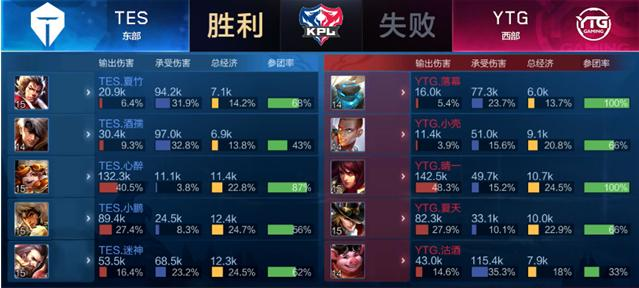 是单纯的买 是单纯的买